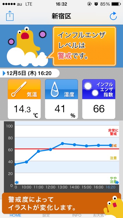 インフルエンザアラート: お天気ナビゲータ