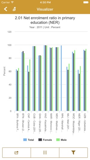 OpenEMIS: Visualizer(圖2)-速報App