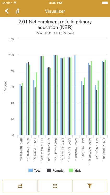 OpenEMIS: Visualizer