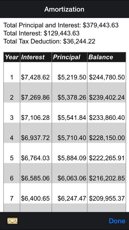 Qualifier Plus IIIx -- Advanced Residential and Commercial Investment Real Estate Finance Calculator screenshot-3