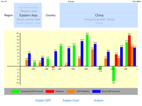 GDP Chart screenshot 4