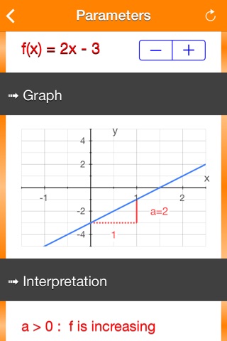 Fonctions Affines screenshot 2