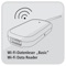 “Wi-Fi Data Reader Basic” is an application software for WiFi Storage