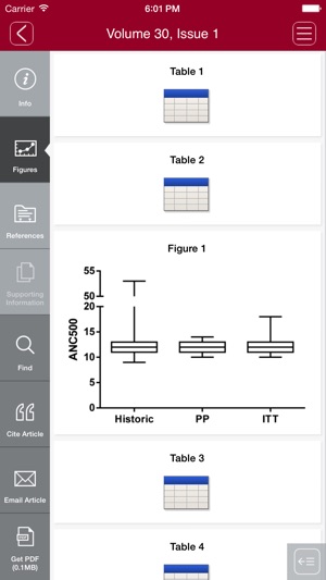 Journal of Clinical Apheresis(圖4)-速報App