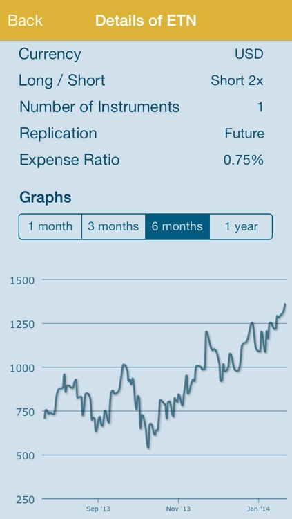 ETF Rankings screenshot-4