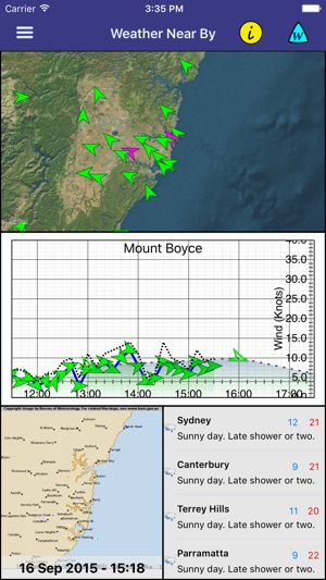 AUSWinds