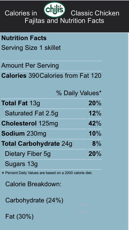 Food Labels
