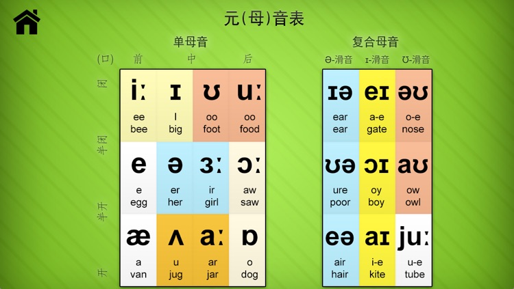 英语发音-Word Sounds screenshot-3