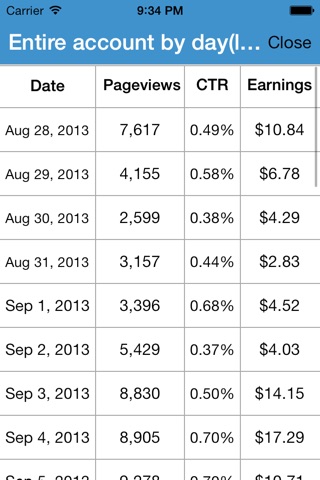 myRevenue - AdSense App screenshot 3