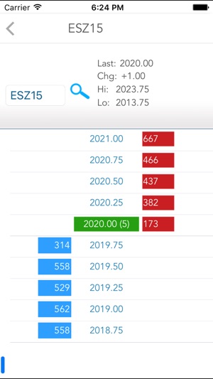 CME Group E-quotes(圖5)-速報App