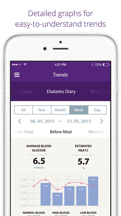 Laborom - Diabetes, blood pressure diary