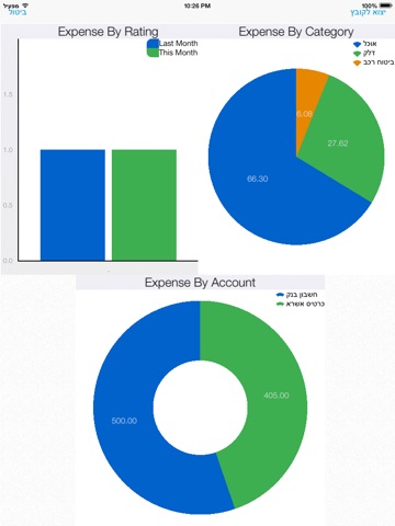 יומני -מעקב הוצאות והכנסות,ניהול תקציב, בקרה וניהול חשבונות screenshot 3