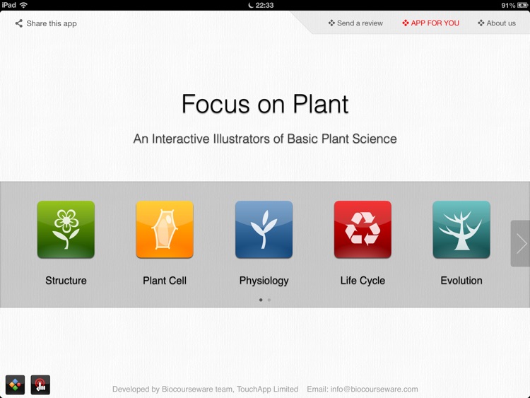 Focus on Plant