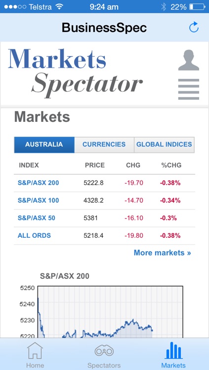 Business Spectator’s KGB – Kohler, Gottliebsen, Bartholomeusz – Latest news and commentary