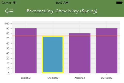 MPR (My Progress Report) screenshot 4