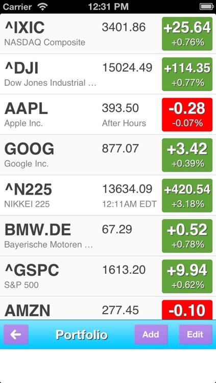 Stock Charts +Tracker