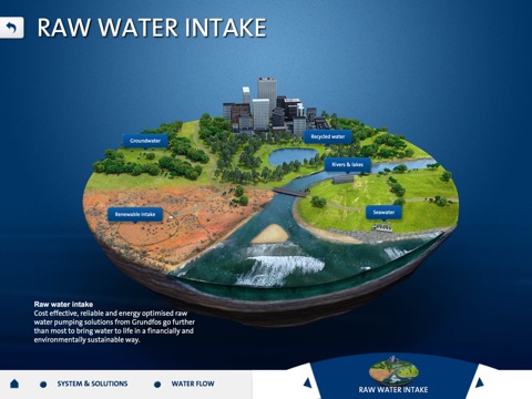 Water Cycle screenshot 2