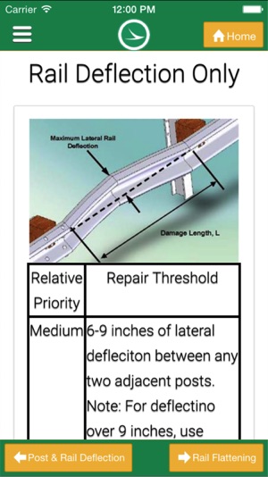 ODOT Roadside Safety Field Guide(圖5)-速報App