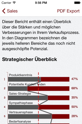 iSales - Sales Check, Analysis and Training screenshot 4