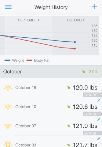 Runtastic Libra: Weight Tracker & Body Analyzer App for your Smart Scale screenshot 3