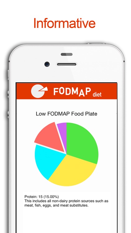 FODMAP Diet Foods screenshot-3