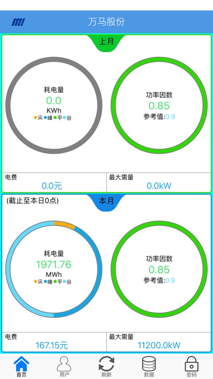 万马能效管理平台