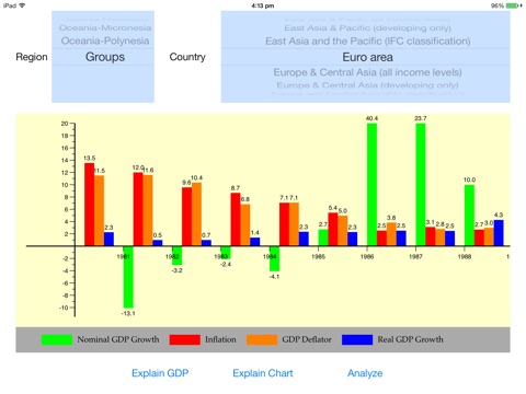 GDP Chart screenshot 2