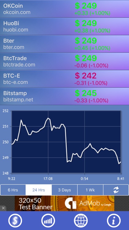 Bitcoin Price!