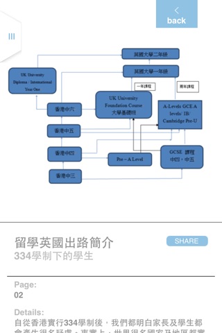 海外升學必讀 screenshot 4