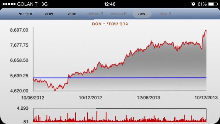 ירושליים טרייד screenshot-4