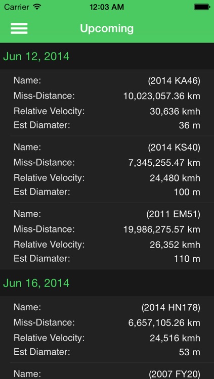 Asteroid Tracker