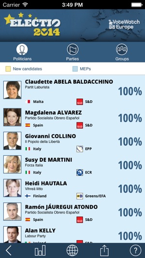 Electio2014(圖3)-速報App