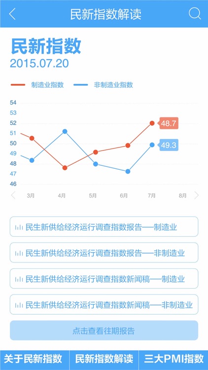 民新指数 screenshot-3