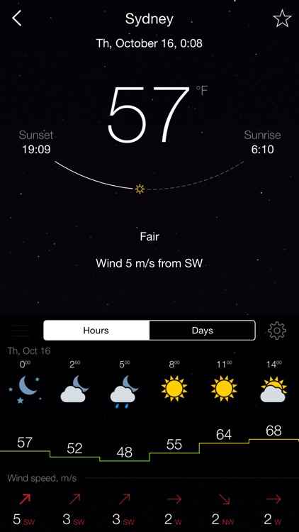 Gismeteo