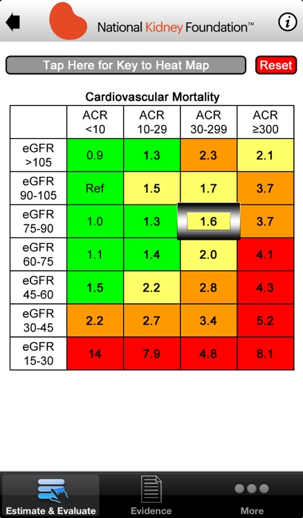 Relative Risk, Monitoring and Nephrology Referral in Patients with CKD screenshot-4