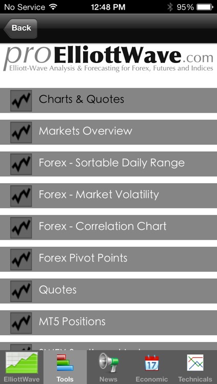 Elliott Wave Theory