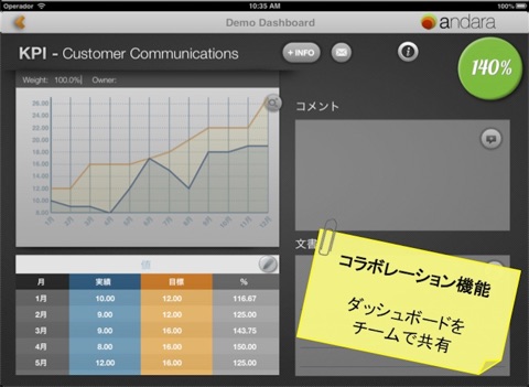 andara: Balanced Scorecard & Business Dashboards for SMBs screenshot 3