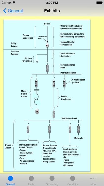 Electrical Code Guide 2015 screenshot-3