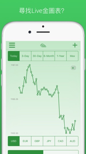 黄金价格自由生活 - 黄金价格，投资，图表(圖1)-速報App