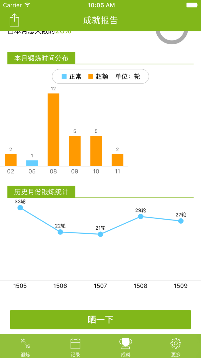 强效瘦身哑铃操 -- 家庭中的健身教练