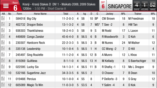 Racing Guide Fast Form Predictor(圖4)-速報App