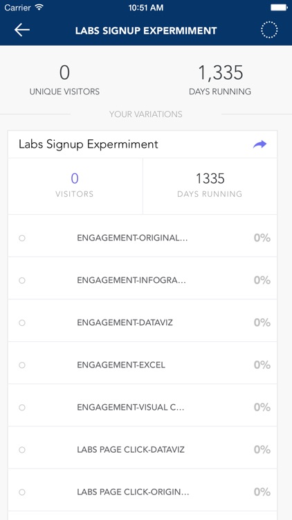 Analytics for Optimizely