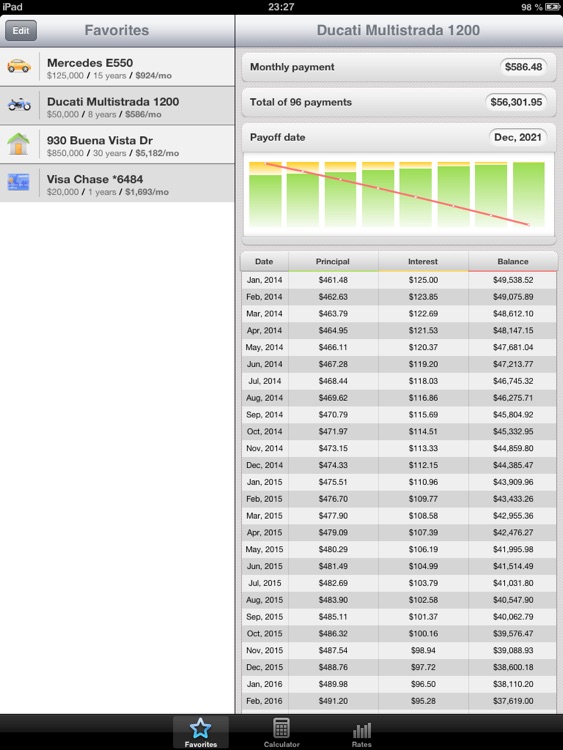 Mortgage Calculator for iPad