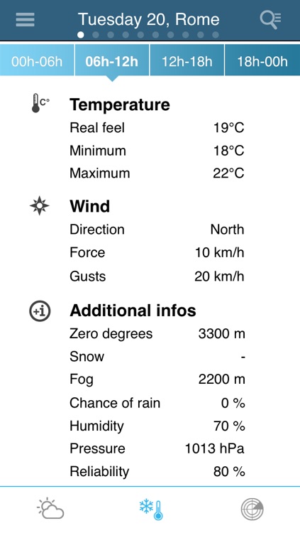 Weather for Italy Pro