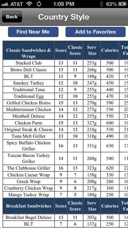 Canadian Fast Food Nutrition Calories , Points for Weight Loss and