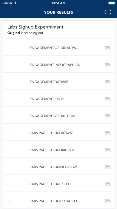 How to cancel & delete Analytics for Optimizely from iphone & ipad 1