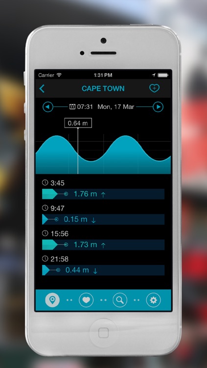 South Africa Tides