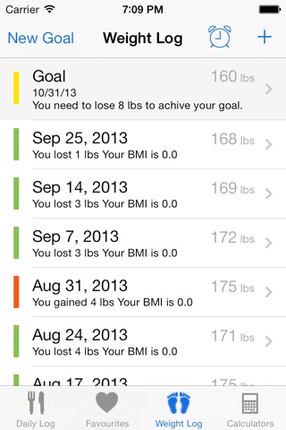 iSkinny - Food Diary and Weight Tracker screenshot 4