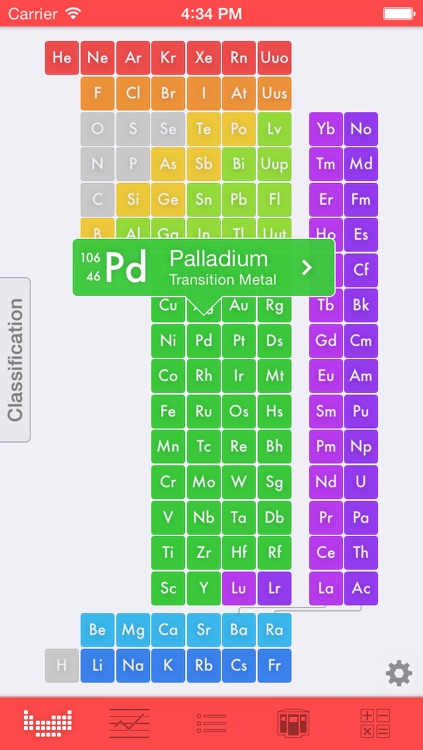 EleMints: Periodic Table