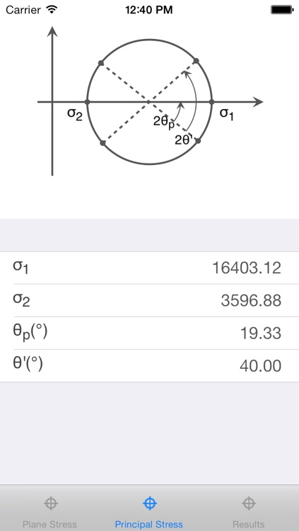 WS Mohrs Circle